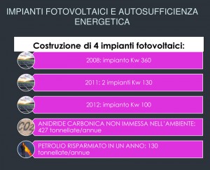 Progetto Ambiente